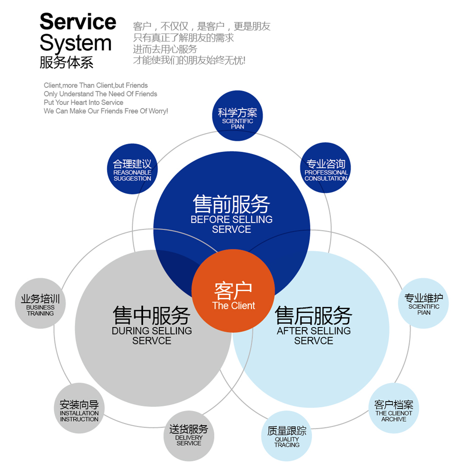 重庆飞雄润滑设备制造有限公司服务体系